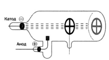Иллюстрация к книге — Резерфорд. Атомное ядро [img_11.jpg]