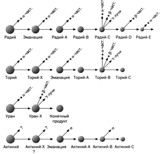 Иллюстрация к книге — Резерфорд. Атомное ядро [img_38.jpg]
