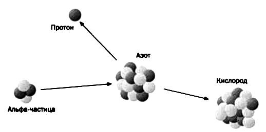 Иллюстрация к книге — Резерфорд. Атомное ядро [img_44.jpg]