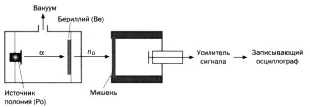 Иллюстрация к книге — Резерфорд. Атомное ядро [img_47.jpg]