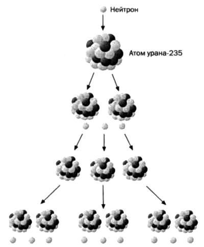 Иллюстрация к книге — Резерфорд. Атомное ядро [img_49.jpg]