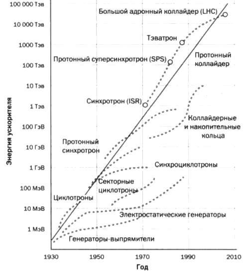 Иллюстрация к книге — Резерфорд. Атомное ядро [img_58.jpg]