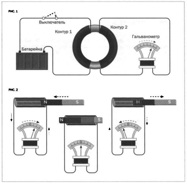 Иллюстрация к книге — Фарадей. Электромагнитная индукция [i_023.jpg]
