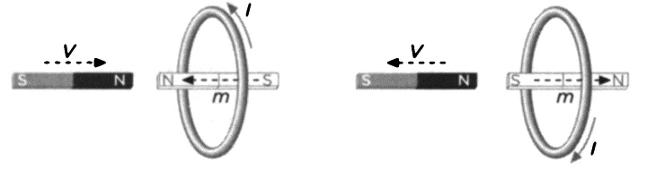 Иллюстрация к книге — Фарадей. Электромагнитная индукция [i_028.jpg]