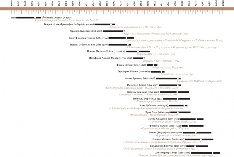 Иллюстрация к книге — Полчаса музыки. Как понять и полюбить классику [i_019.jpg]