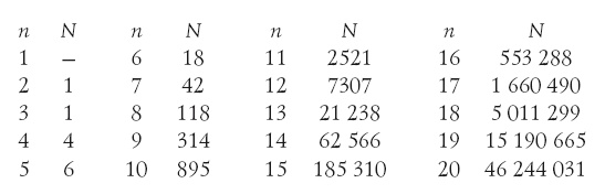 Иллюстрация к книге — Занимательная химия для детей и взрослых [autogen_ebook_id17.jpg]