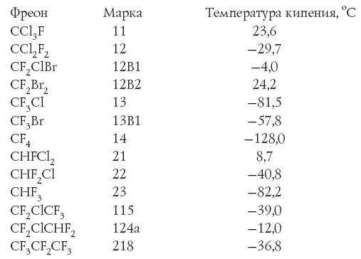 Иллюстрация к книге — Занимательная химия для детей и взрослых [autogen_ebook_id190.jpg]