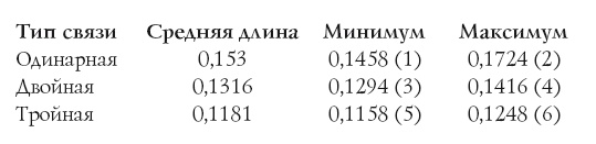 Иллюстрация к книге — Занимательная химия для детей и взрослых [autogen_ebook_id97.jpg]
