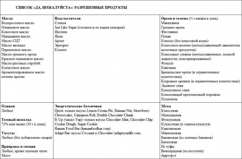 Иллюстрация к книге — Парадокс растений. Скрытые опасности &quot;здоровой&quot; пищи. Как продукты питания убивают нас, лишая здоровья, молодости и красоты [i_049.jpg]
