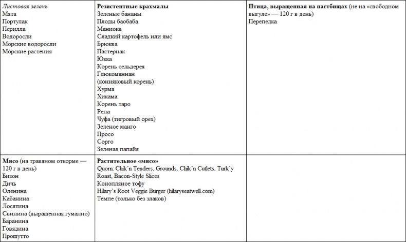 Иллюстрация к книге — Парадокс растений. Скрытые опасности &quot;здоровой&quot; пищи. Как продукты питания убивают нас, лишая здоровья, молодости и красоты [i_052.jpg]