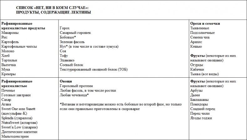 Иллюстрация к книге — Парадокс растений. Скрытые опасности &quot;здоровой&quot; пищи. Как продукты питания убивают нас, лишая здоровья, молодости и красоты [i_053.jpg]