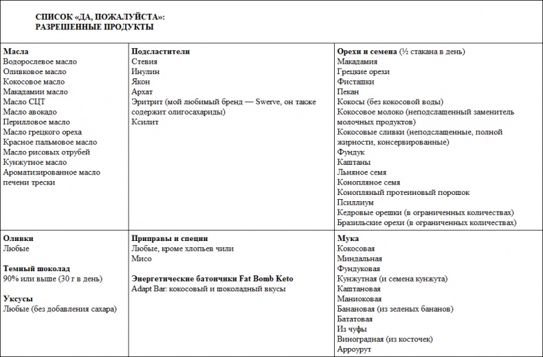 Иллюстрация к книге — Парадокс растений. Скрытые опасности &quot;здоровой&quot; пищи. Как продукты питания убивают нас, лишая здоровья, молодости и красоты [i_076.jpg]