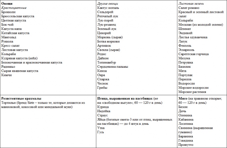 Иллюстрация к книге — Парадокс растений. Скрытые опасности &quot;здоровой&quot; пищи. Как продукты питания убивают нас, лишая здоровья, молодости и красоты [i_078.jpg]