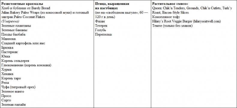 Иллюстрация к книге — Парадокс растений. Скрытые опасности &quot;здоровой&quot; пищи. Как продукты питания убивают нас, лишая здоровья, молодости и красоты [i_079.jpg]