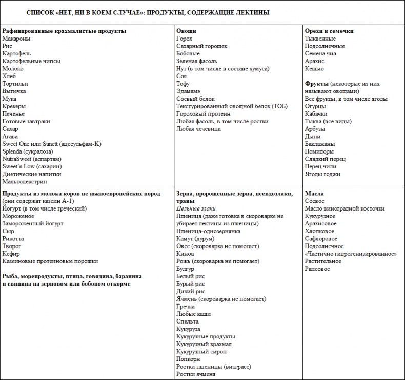 Иллюстрация к книге — Парадокс растений. Скрытые опасности &quot;здоровой&quot; пищи. Как продукты питания убивают нас, лишая здоровья, молодости и красоты [i_080.jpg]
