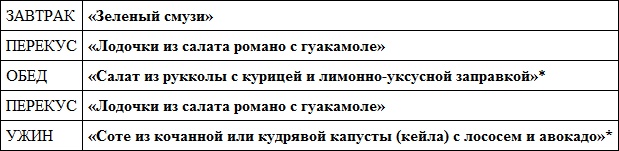 Иллюстрация к книге — Парадокс растений. Скрытые опасности &quot;здоровой&quot; пищи. Как продукты питания убивают нас, лишая здоровья, молодости и красоты [i_085.jpg]