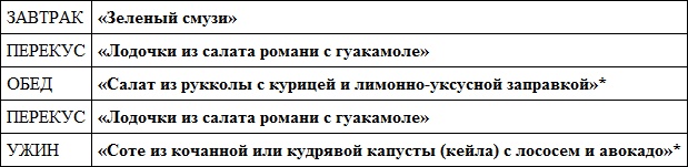 Иллюстрация к книге — Парадокс растений. Скрытые опасности &quot;здоровой&quot; пищи. Как продукты питания убивают нас, лишая здоровья, молодости и красоты [i_086.jpg]