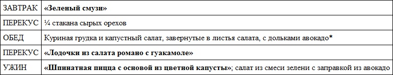 Иллюстрация к книге — Парадокс растений. Скрытые опасности &quot;здоровой&quot; пищи. Как продукты питания убивают нас, лишая здоровья, молодости и красоты [i_088.jpg]
