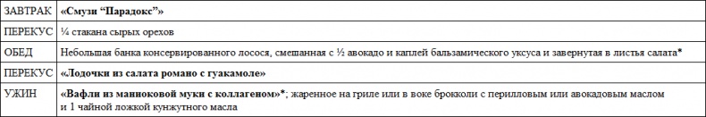 Иллюстрация к книге — Парадокс растений. Скрытые опасности &quot;здоровой&quot; пищи. Как продукты питания убивают нас, лишая здоровья, молодости и красоты [i_089.jpg]