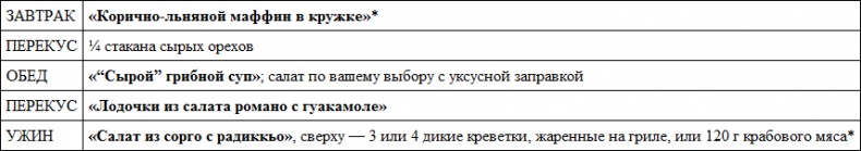 Иллюстрация к книге — Парадокс растений. Скрытые опасности &quot;здоровой&quot; пищи. Как продукты питания убивают нас, лишая здоровья, молодости и красоты [i_091.jpg]