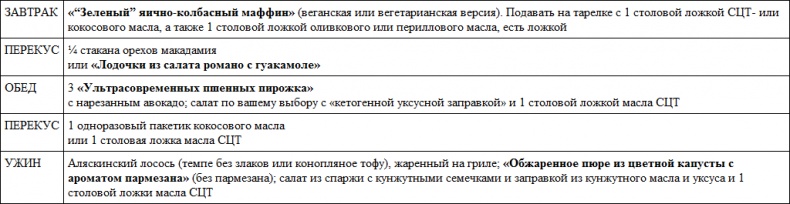 Иллюстрация к книге — Парадокс растений. Скрытые опасности &quot;здоровой&quot; пищи. Как продукты питания убивают нас, лишая здоровья, молодости и красоты [i_109.jpg]