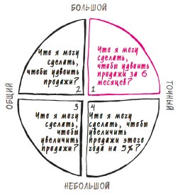 Иллюстрация к книге — В ФОКУСЕ. Твой путь к выдающимся результатам [i_019.jpg]