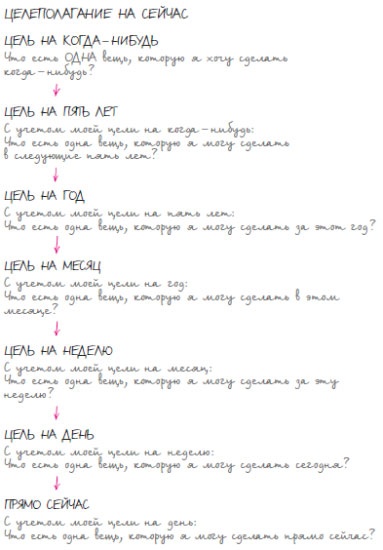 Иллюстрация к книге — В ФОКУСЕ. Твой путь к выдающимся результатам [i_025.jpg]