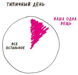 Иллюстрация к книге — В ФОКУСЕ. Твой путь к выдающимся результатам [i_028.jpg]
