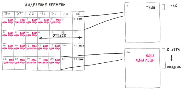 Иллюстрация к книге — В ФОКУСЕ. Твой путь к выдающимся результатам [i_030.jpg]