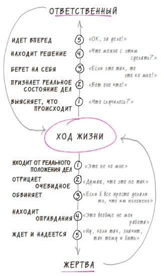 Иллюстрация к книге — В ФОКУСЕ. Твой путь к выдающимся результатам [i_034.jpg]
