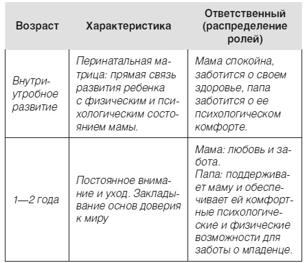 Иллюстрация к книге — Дети 2+. Инструкция по применению [i_013.jpg]