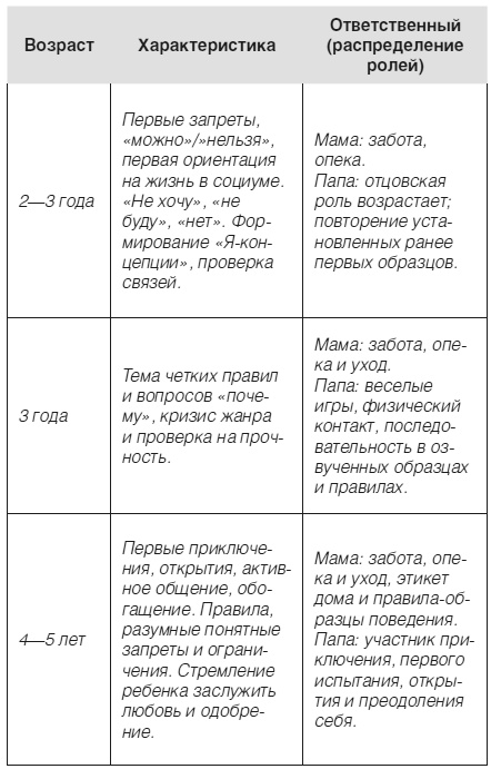 Иллюстрация к книге — Дети 2+. Инструкция по применению [i_014.jpg]