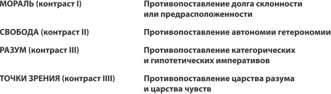 Иллюстрация к книге — Справедливость. Как поступать правильно? [i_004.jpg]