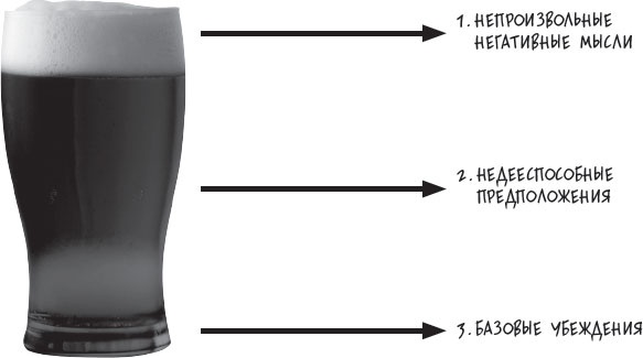 Иллюстрация к книге — Сам себе психотерапевт. Как изменить свою жизнь с помощью когнитивно-поведенческой терапии [_16.jpg]