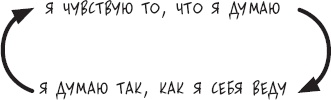 Иллюстрация к книге — Сам себе психотерапевт. Как изменить свою жизнь с помощью когнитивно-поведенческой терапии [_4.jpg]