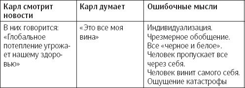 Иллюстрация к книге — Сам себе психотерапевт. Как изменить свою жизнь с помощью когнитивно-поведенческой терапии [_48.jpg]