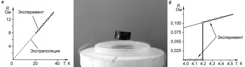 Иллюстрация к книге — Псевдонаука [i_018.jpg]