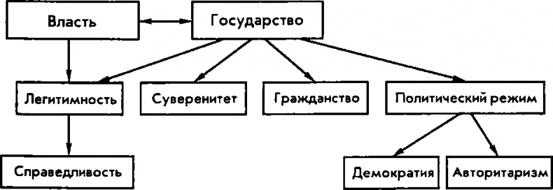 Иллюстрация к книге — Национализм как политическая идеология. Учебное пособие [img_0.jpg]