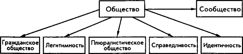 Иллюстрация к книге — Национализм как политическая идеология. Учебное пособие [img_1.jpg]