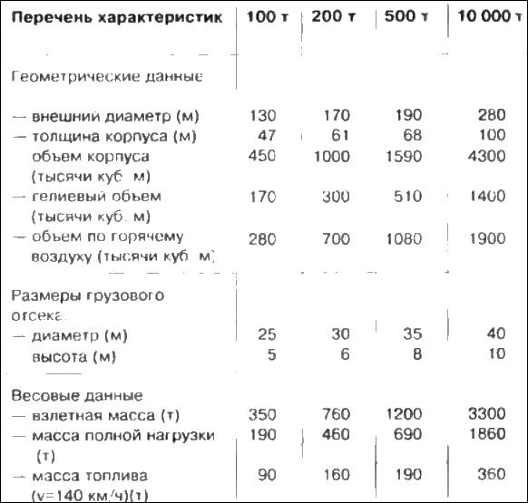 Иллюстрация к книге — Неизвестный Туполев [i_051.jpg]