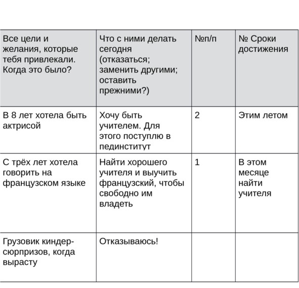 Иллюстрация к книге — Цели без лозунгов. Издание второе, дополненное [image14_5969094da8c84d07009a4886_jpg.jpg]