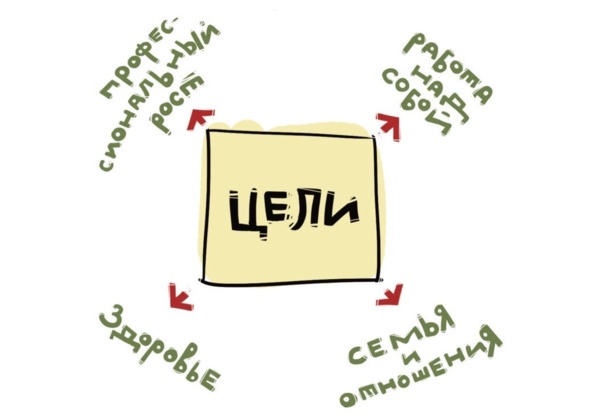 Иллюстрация к книге — Цели без лозунгов. Издание второе, дополненное [image22_5970954da8c84d07009a48f5_jpg.jpg]