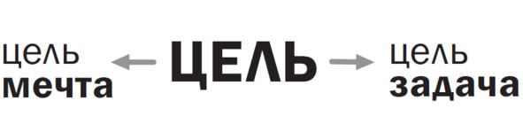 Иллюстрация к книге — Цели без лозунгов. Издание второе, дополненное [image2_594ce3f723d94bda4c0e126f_jpg.jpg]