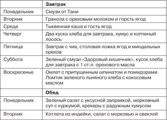 Иллюстрация к книге — Твой кишечник не дурак [i_001.jpg]