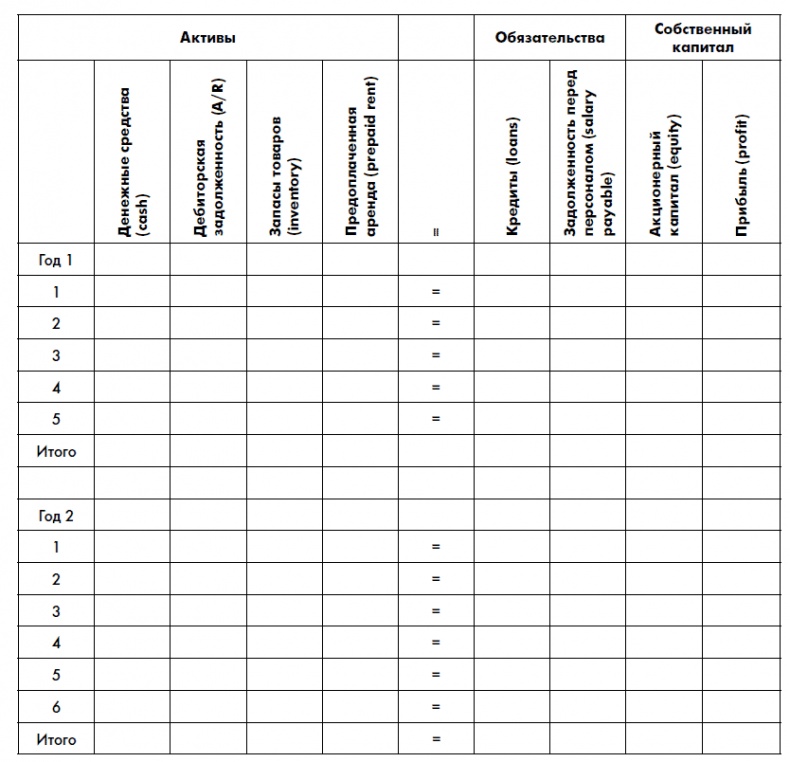 Иллюстрация к книге — Финансовая отчетность для руководителей и начинающих специалистов [i_006.jpg]