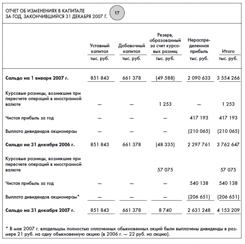 Иллюстрация к книге — Финансовая отчетность для руководителей и начинающих специалистов [i_034.jpg]