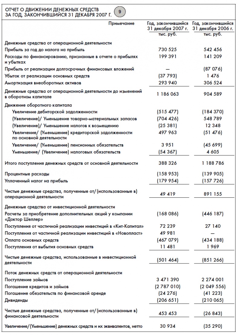 Иллюстрация к книге — Финансовая отчетность для руководителей и начинающих специалистов [i_036.jpg]