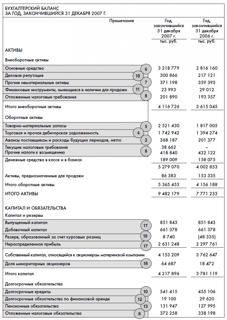 Иллюстрация к книге — Финансовая отчетность для руководителей и начинающих специалистов [i_037.jpg]