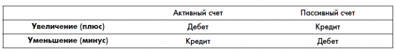 Иллюстрация к книге — Финансовая отчетность для руководителей и начинающих специалистов [i_040.jpg]