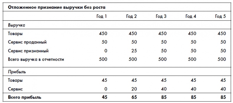 Иллюстрация к книге — Финансовая отчетность для руководителей и начинающих специалистов [i_053.jpg]